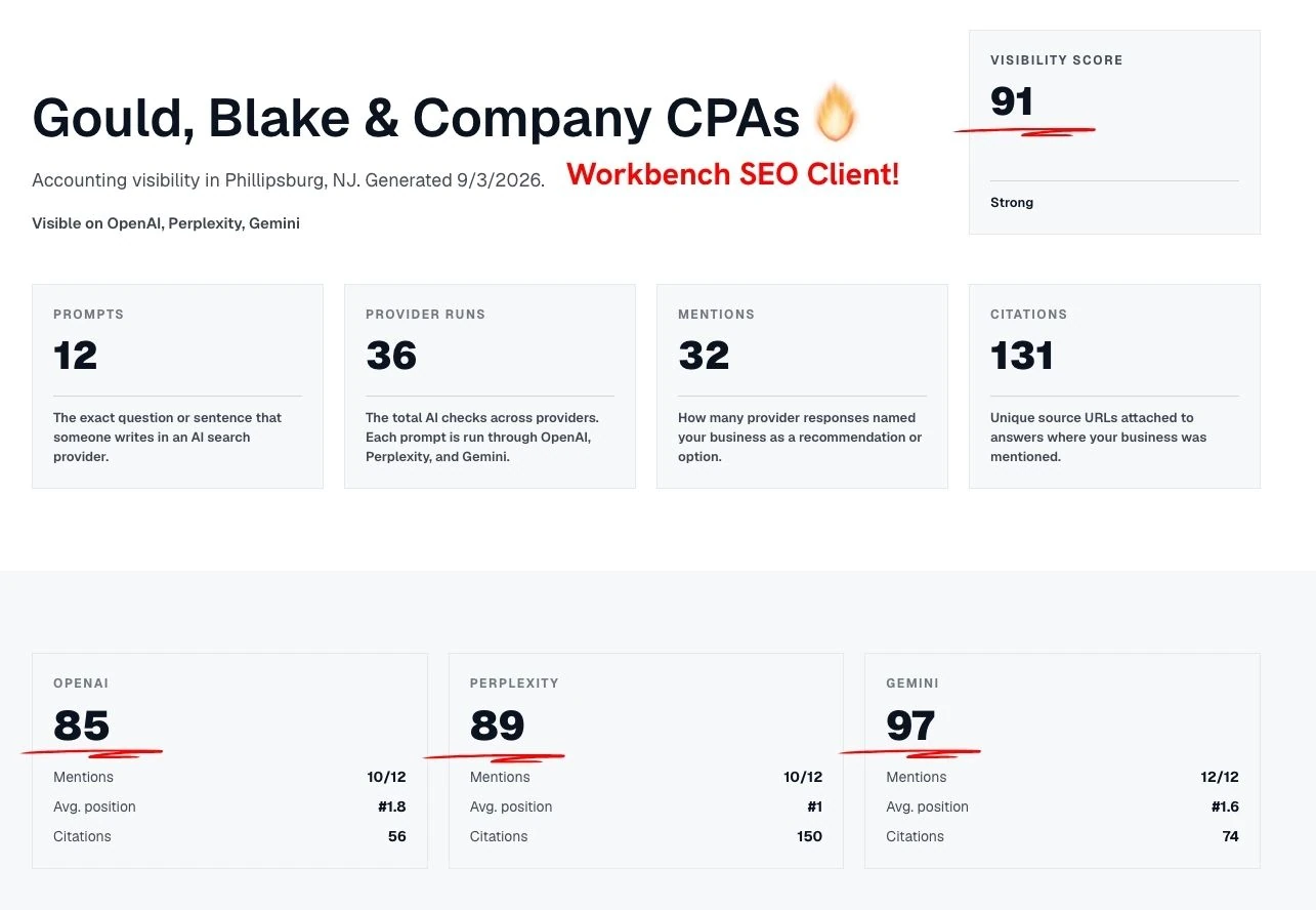 AI search audit service example: Gould, Blake & Company CPAs’ AI visibility report showing mentions and citations.